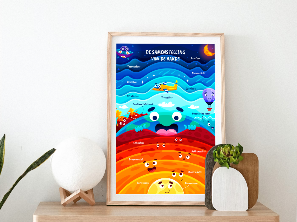 poster met de lagen van de aarde voor een kinderkamer